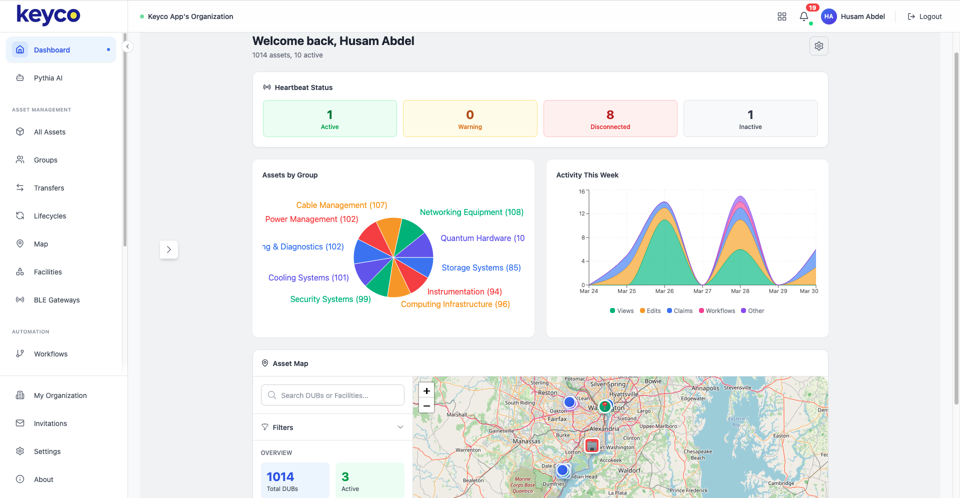 Keyco asset management dashboard showing real-time heartbeat status, asset map, group distribution, and weekly activity charts